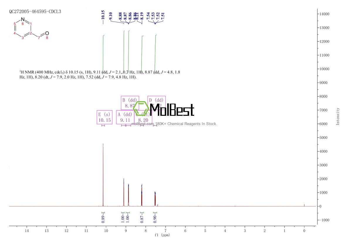 Physical sample testing spectrum (NMR) of 500-22-1