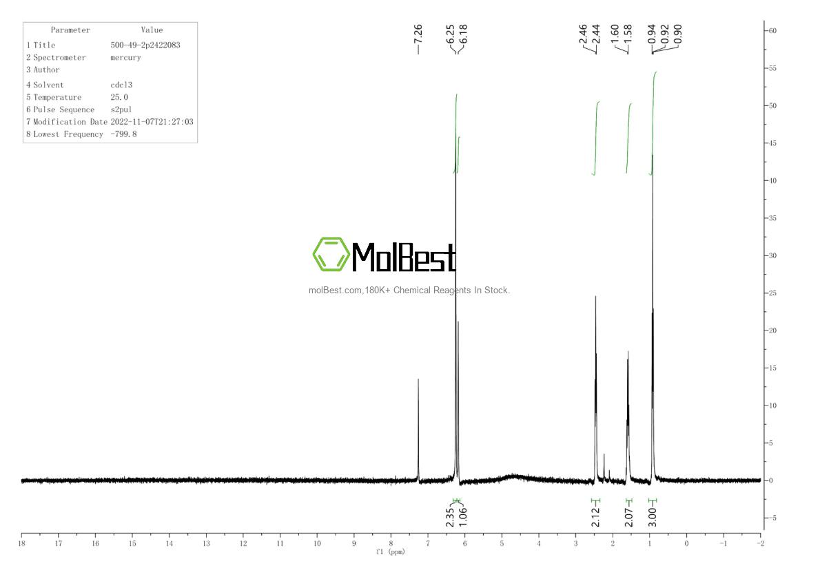 Physical sample testing spectrum (NMR) of 500-49-2