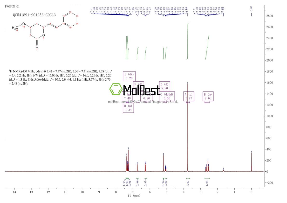Physical sample testing spectrum (NMR) of 500-64-1