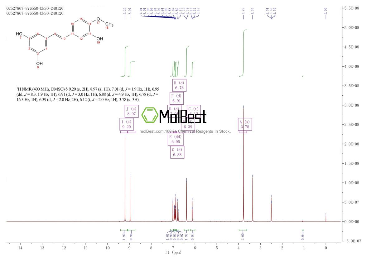 Physical sample testing spectrum (NMR) of 500-65-2