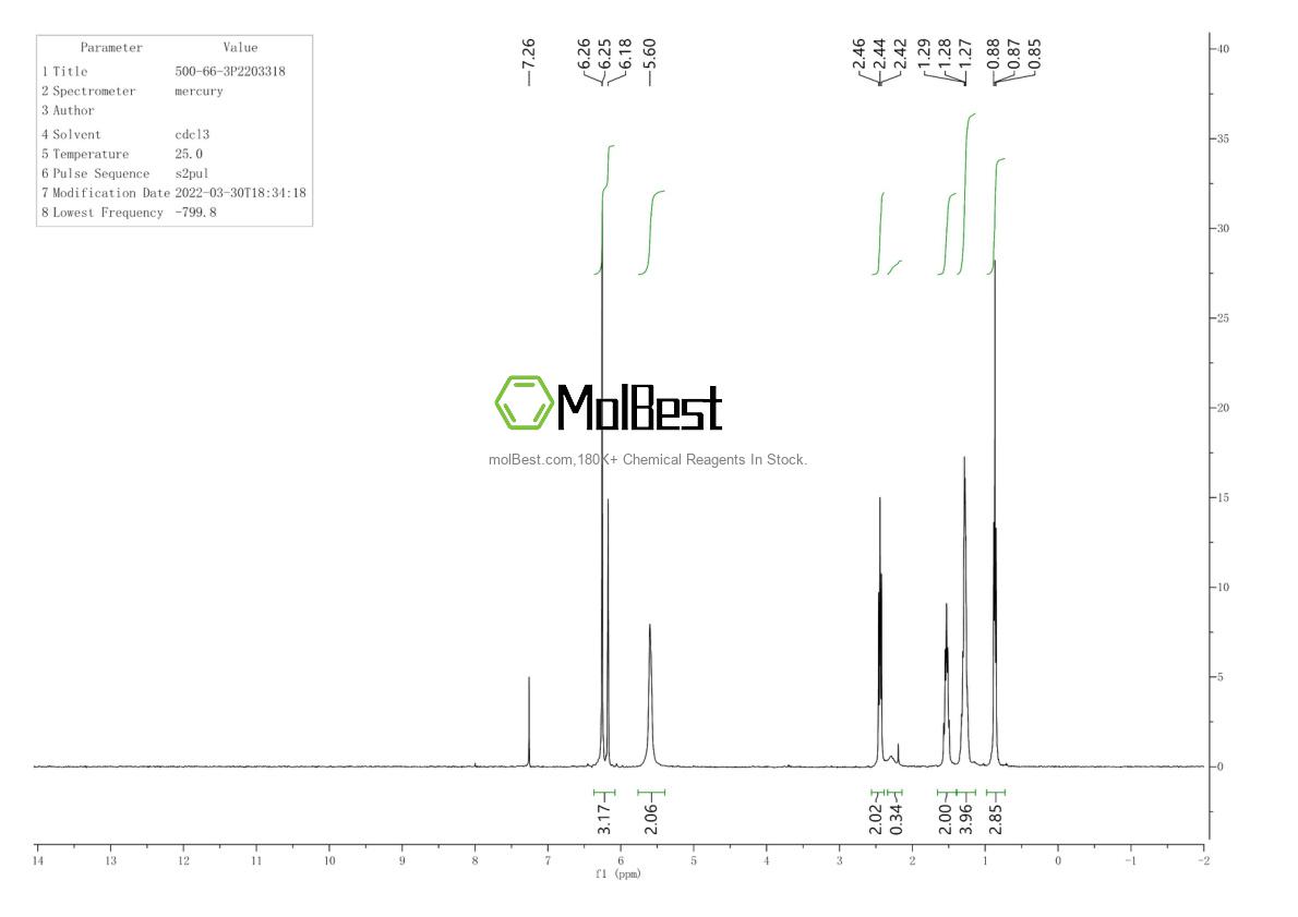 Physical sample testing spectrum (NMR) of 500-66-3