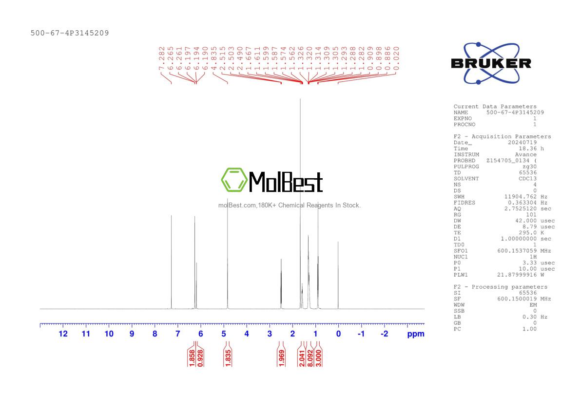 Physical sample testing spectrum (NMR) of 500-67-4