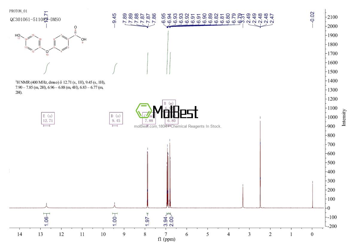 Physical sample testing spectrum (NMR) of 500-76-5