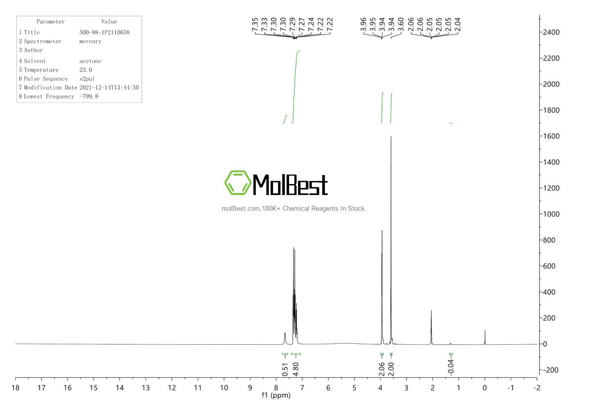 Physical sample testing spectrum (NMR) of 500-98-1