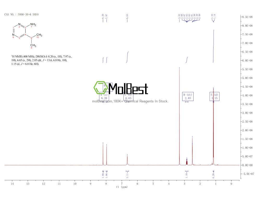 Physical sample testing spectrum (NMR) of 5000-30-6