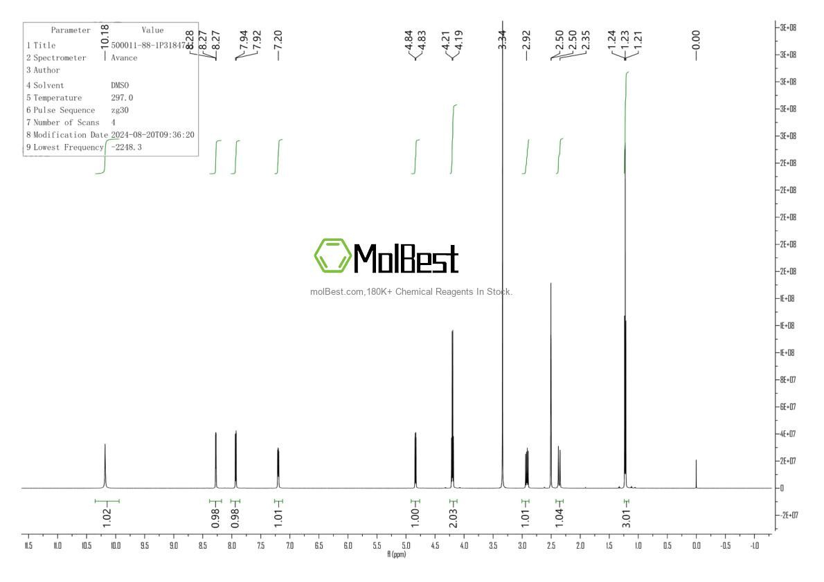Physical sample testing spectrum (NMR) of 500011-88-1