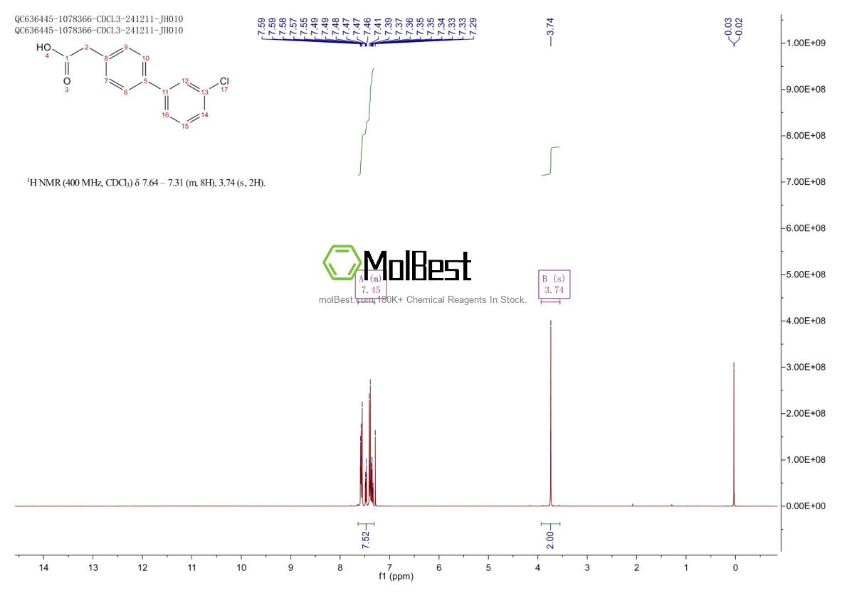 Physical sample testing spectrum (NMR) of 5001-94-5