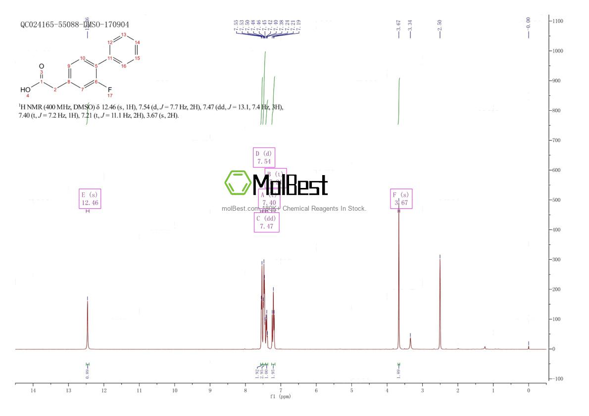 Physical sample testing spectrum (NMR) of 5001-96-7