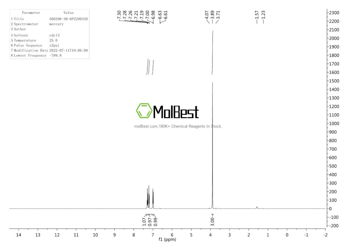 Physical sample testing spectrum (NMR) of 500298-30-6