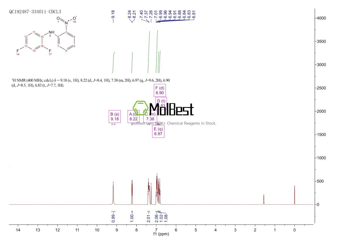 Physical sample testing spectrum (NMR) of 500302-20-5