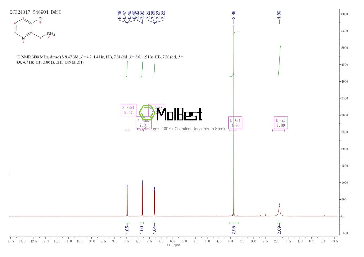 Physical sample testing spectrum (NMR) of 500305-98-6