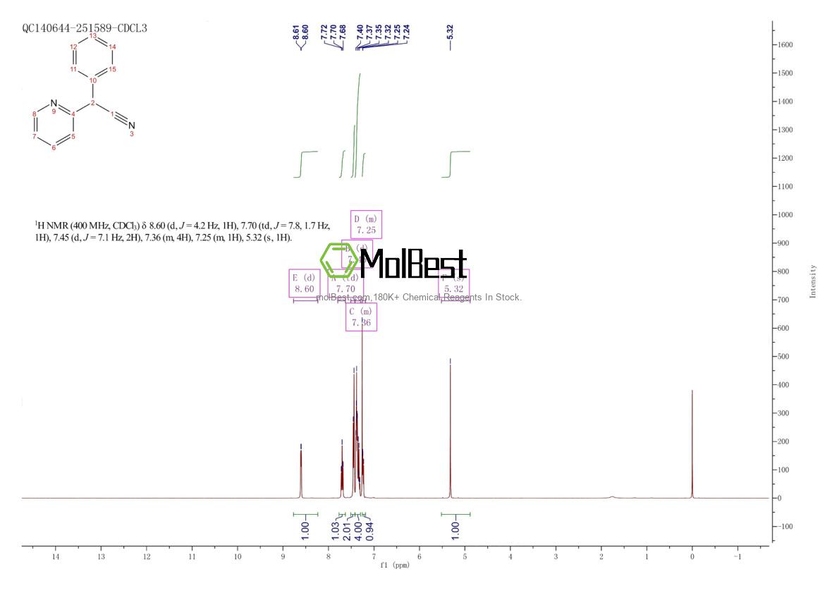 Physical sample testing spectrum (NMR) of 5005-36-7