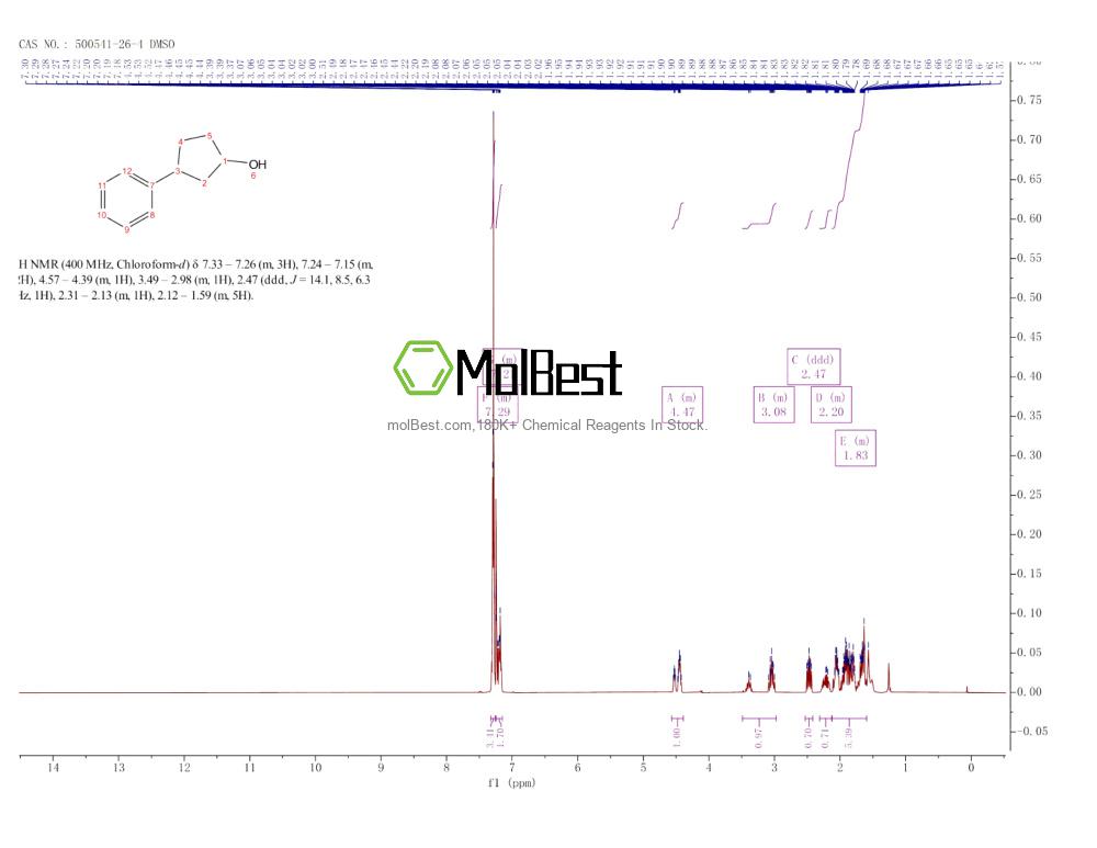 Physical sample testing spectrum (NMR) of 500541-26-4