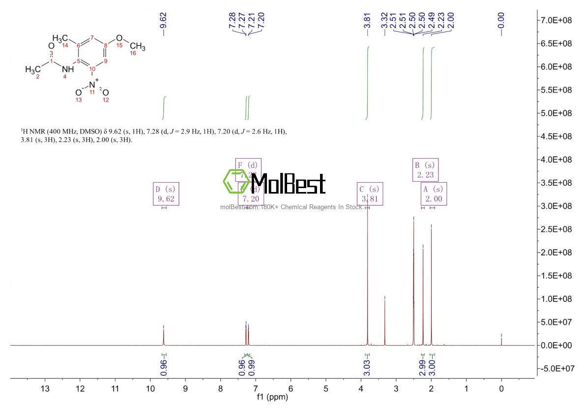 Physical sample testing spectrum (NMR) of 500562-84-5