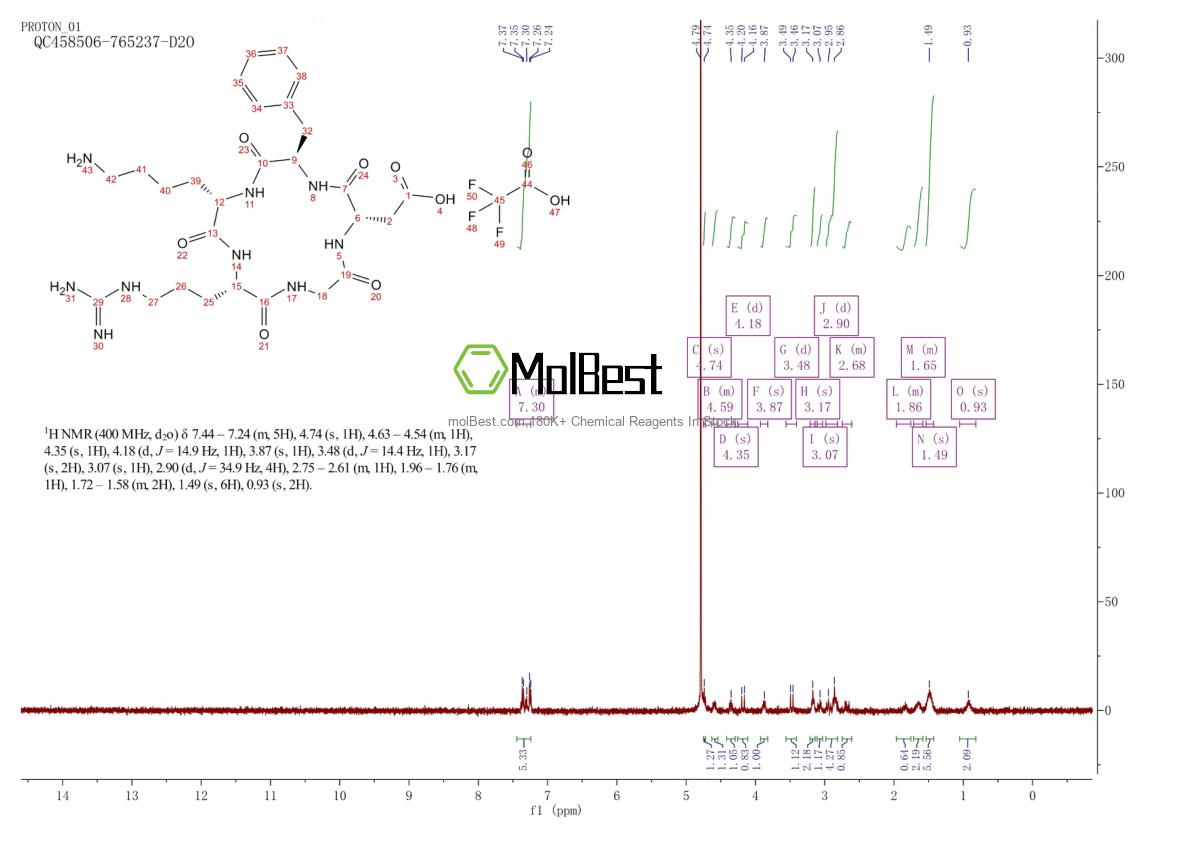 Physical sample testing spectrum (NMR) of 500577-51-5