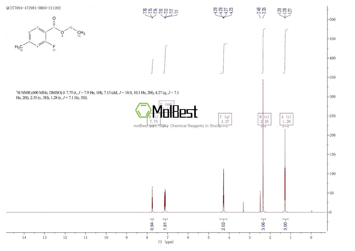 Physical sample testing spectrum (NMR) of 500579-61-3