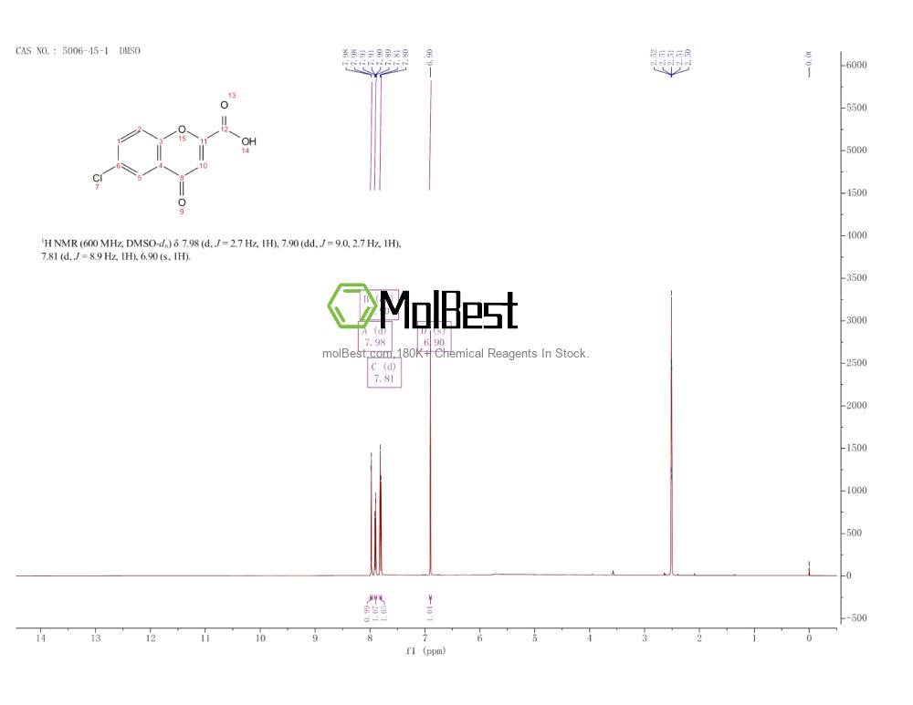 Physical sample testing spectrum (NMR) of 5006-45-1