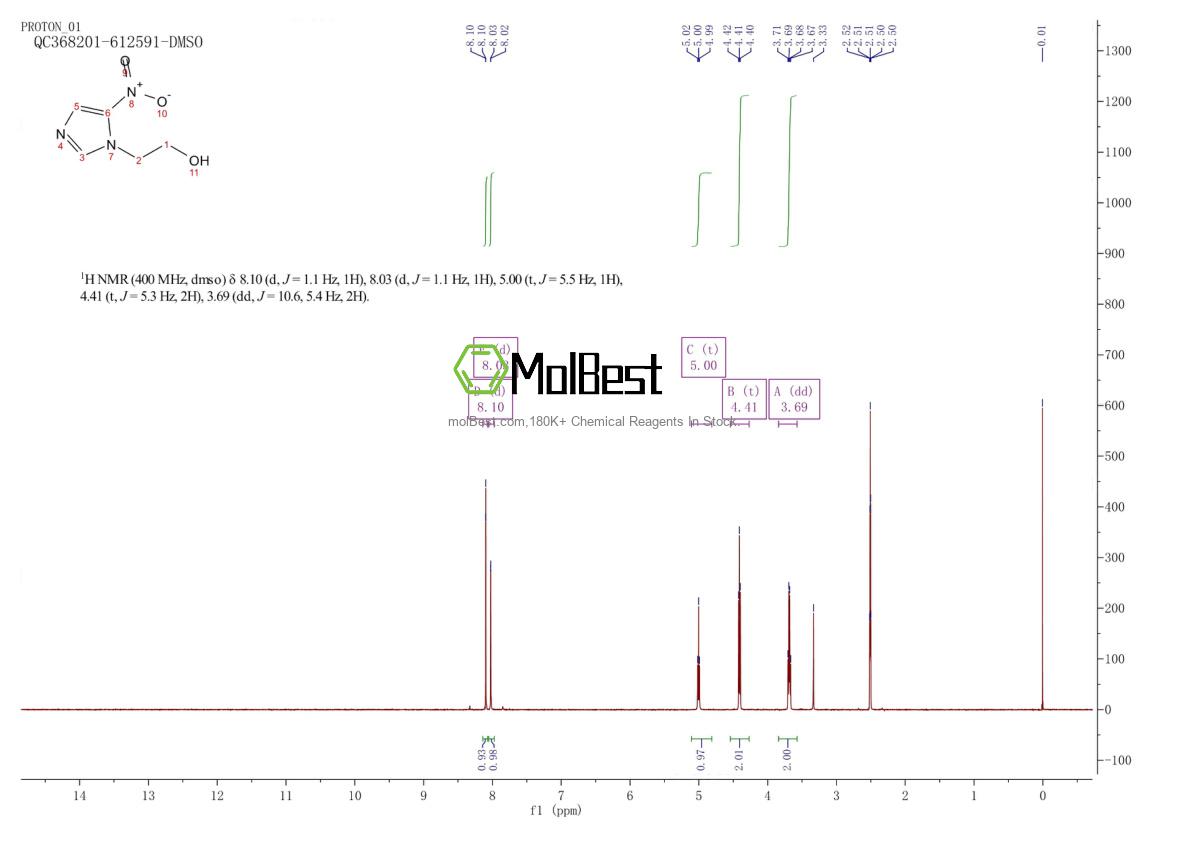 Physical sample testing spectrum (NMR) of 5006-68-8