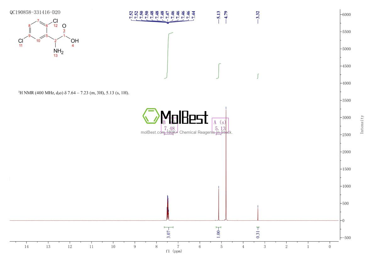 Physical sample testing spectrum (NMR) of 500695-97-6