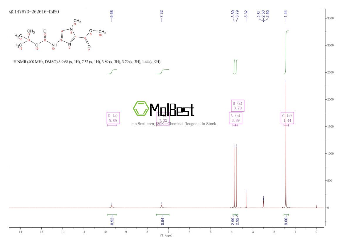 Physical sample testing spectrum (NMR) of 500701-36-0