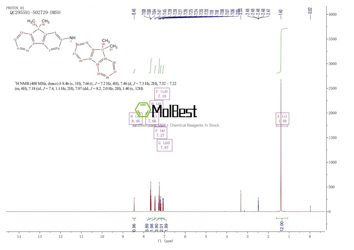 Espectro de teste de amostra física (NMR) de 500717-23-7
