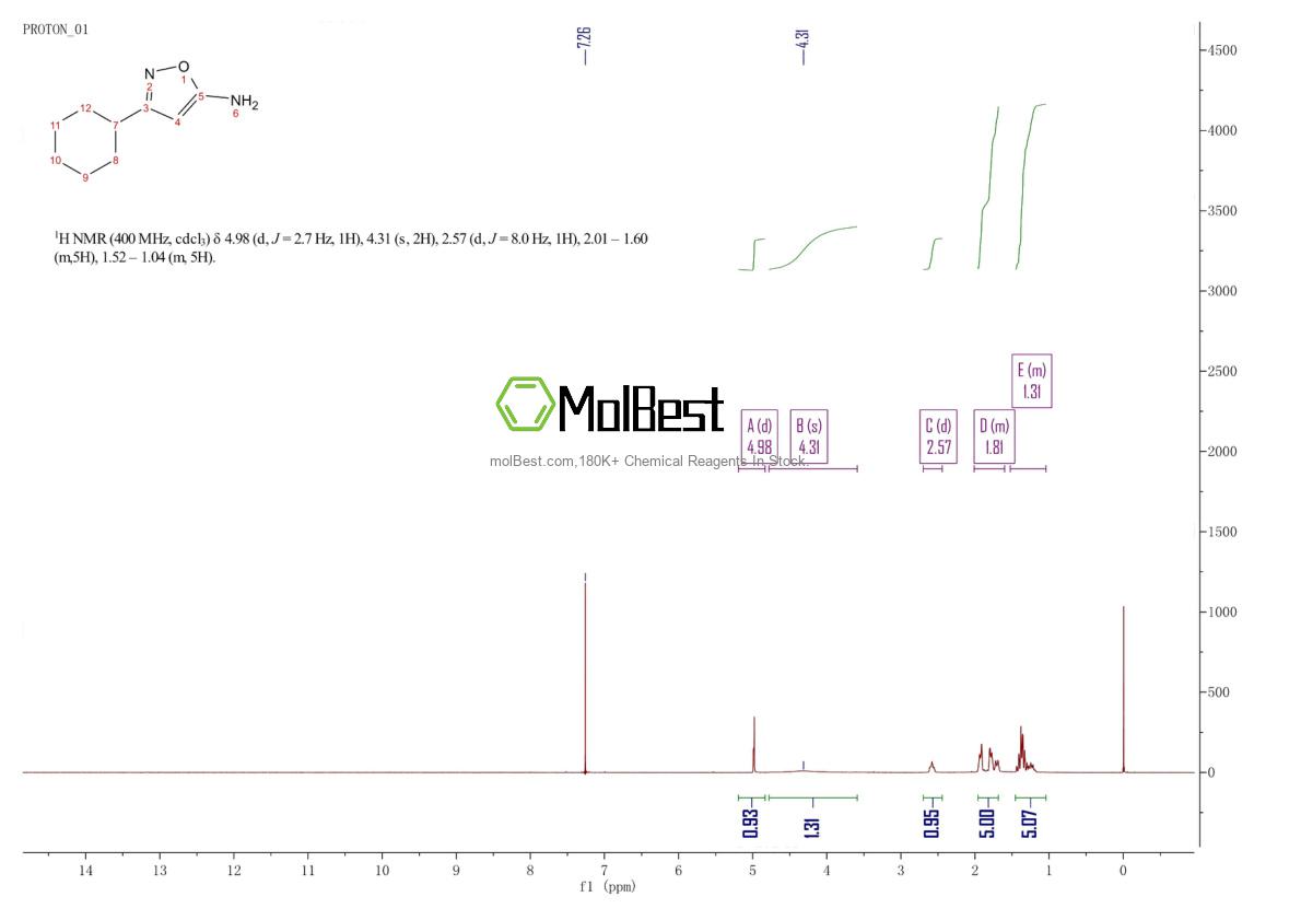 Physical sample testing spectrum (NMR) of 500766-46-1