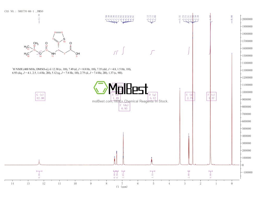 Physical sample testing spectrum (NMR) of 500770-66-1