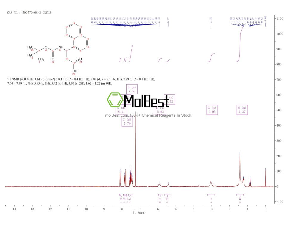 Physical sample testing spectrum (NMR) of 500770-68-3