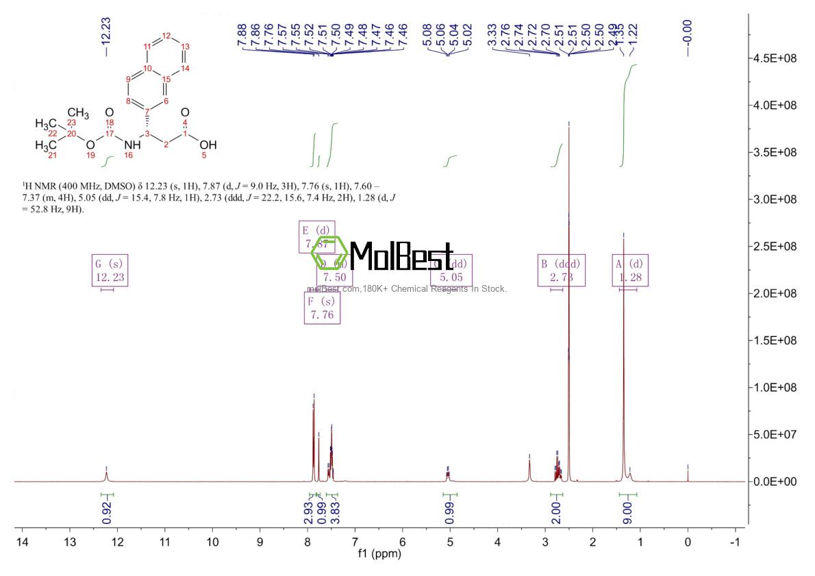 Physical sample testing spectrum (NMR) of 500770-69-4