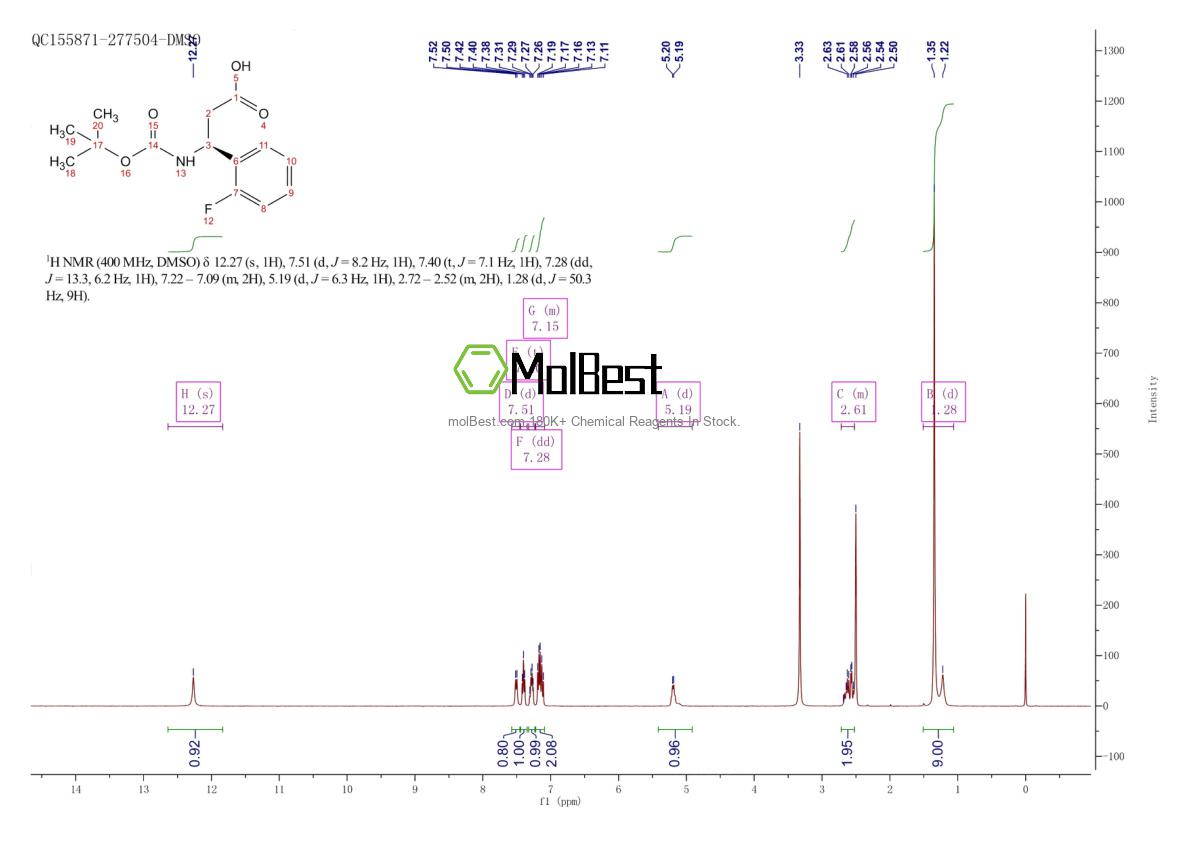 Physical sample testing spectrum (NMR) of 500770-71-8
