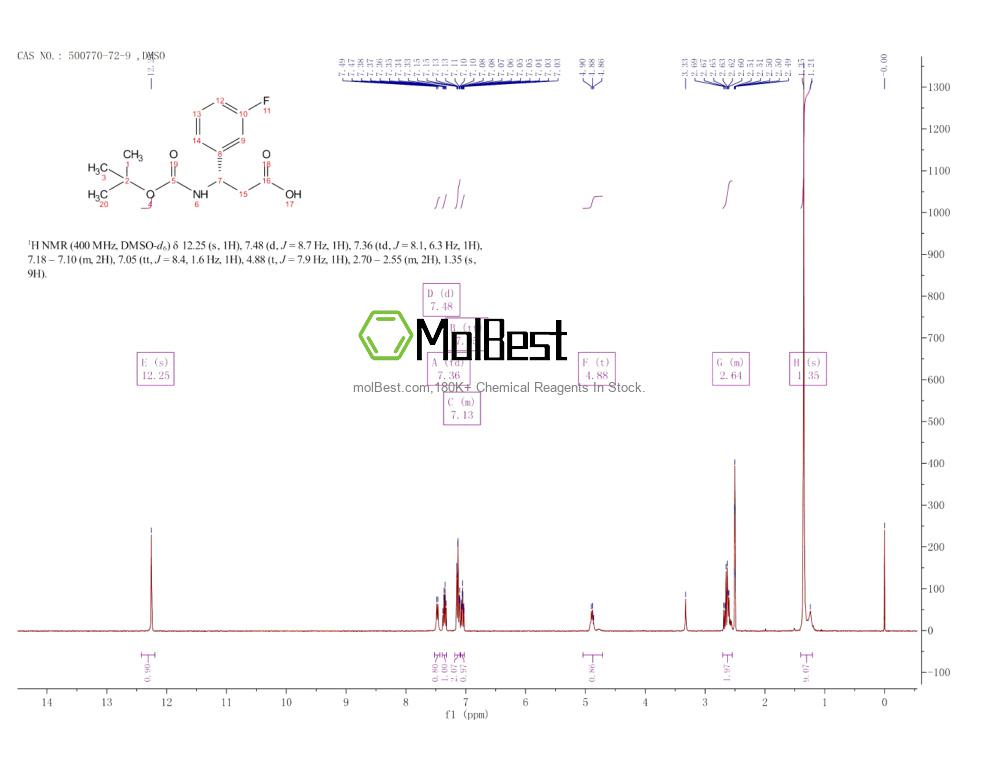 Physical sample testing spectrum (NMR) of 500770-72-9