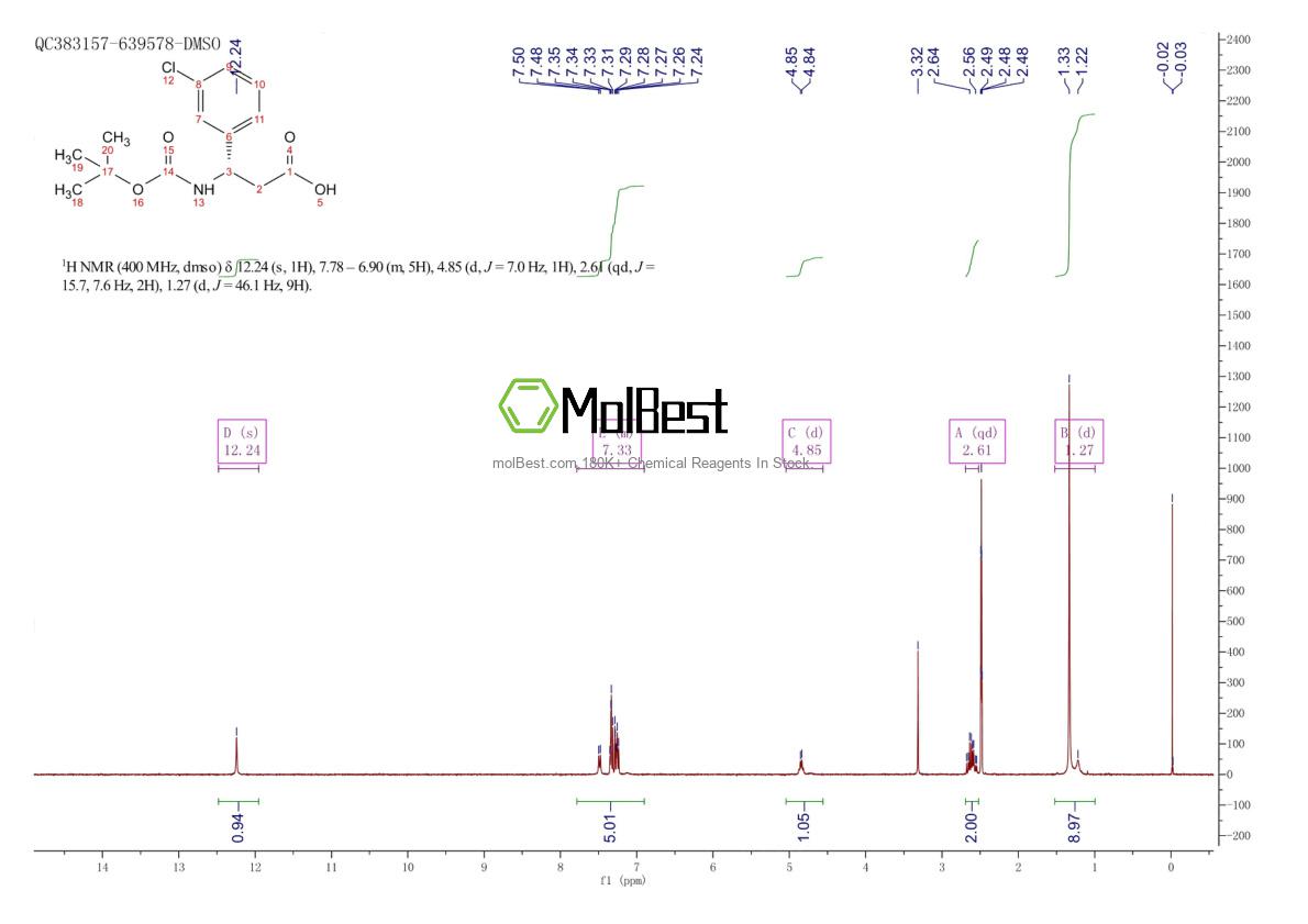 Physical sample testing spectrum (NMR) of 500770-74-1