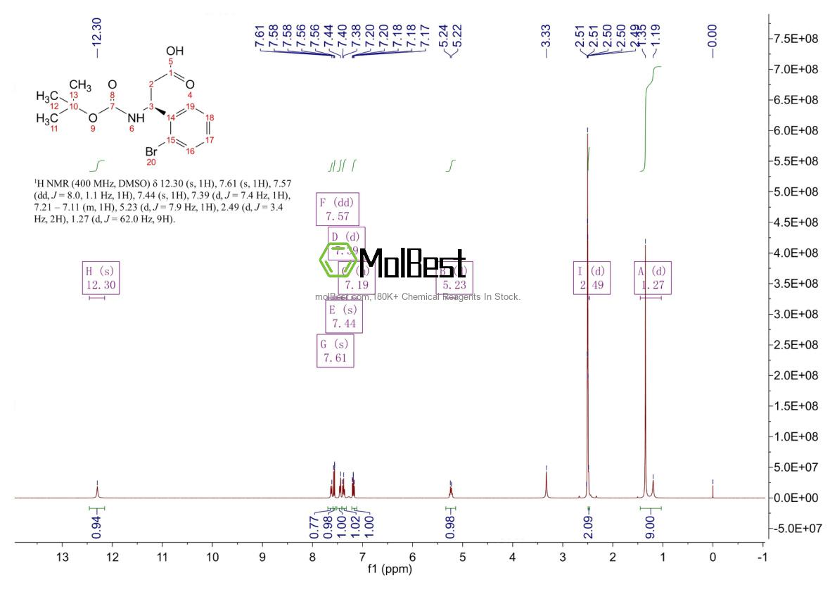 Physical sample testing spectrum (NMR) of 500770-75-2