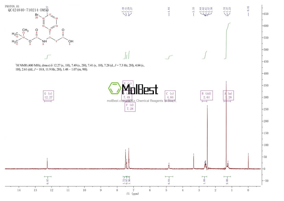 Physical sample testing spectrum (NMR) of 500770-76-3
