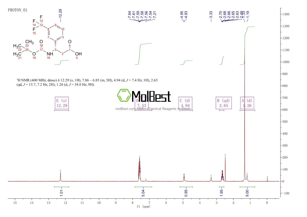 Physical sample testing spectrum (NMR) of 500770-78-5