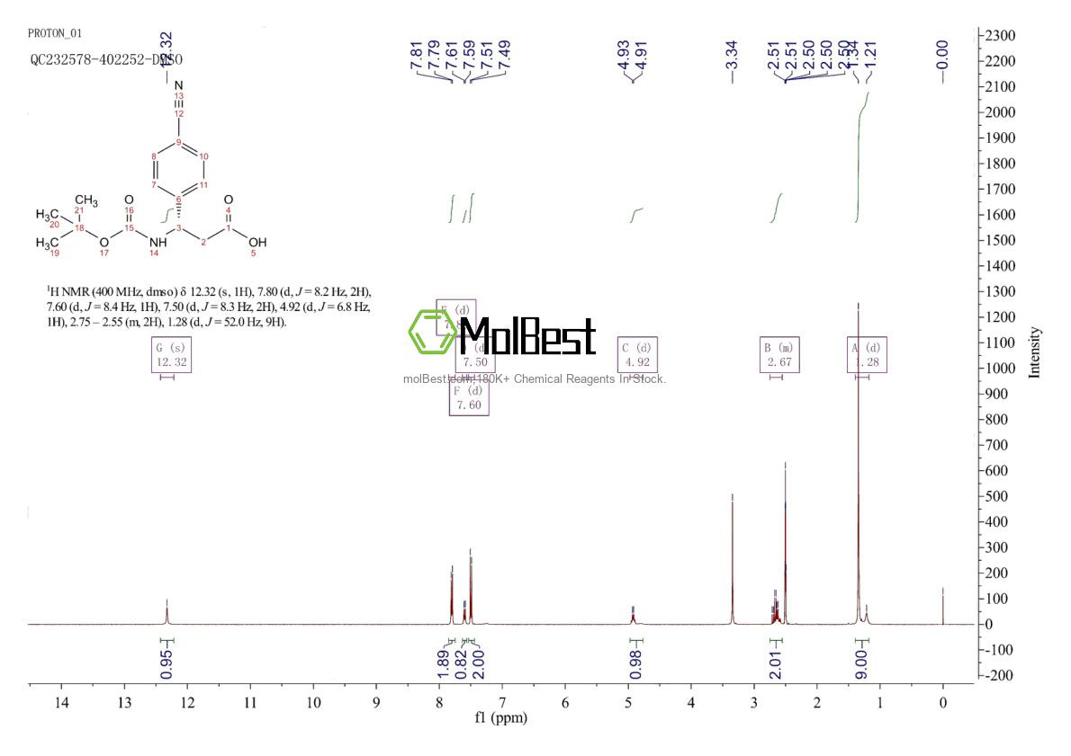 Physical sample testing spectrum (NMR) of 500770-82-1