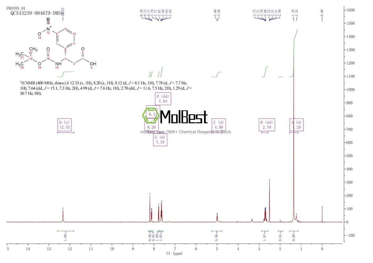 Physical sample testing spectrum (NMR) of 500770-84-3