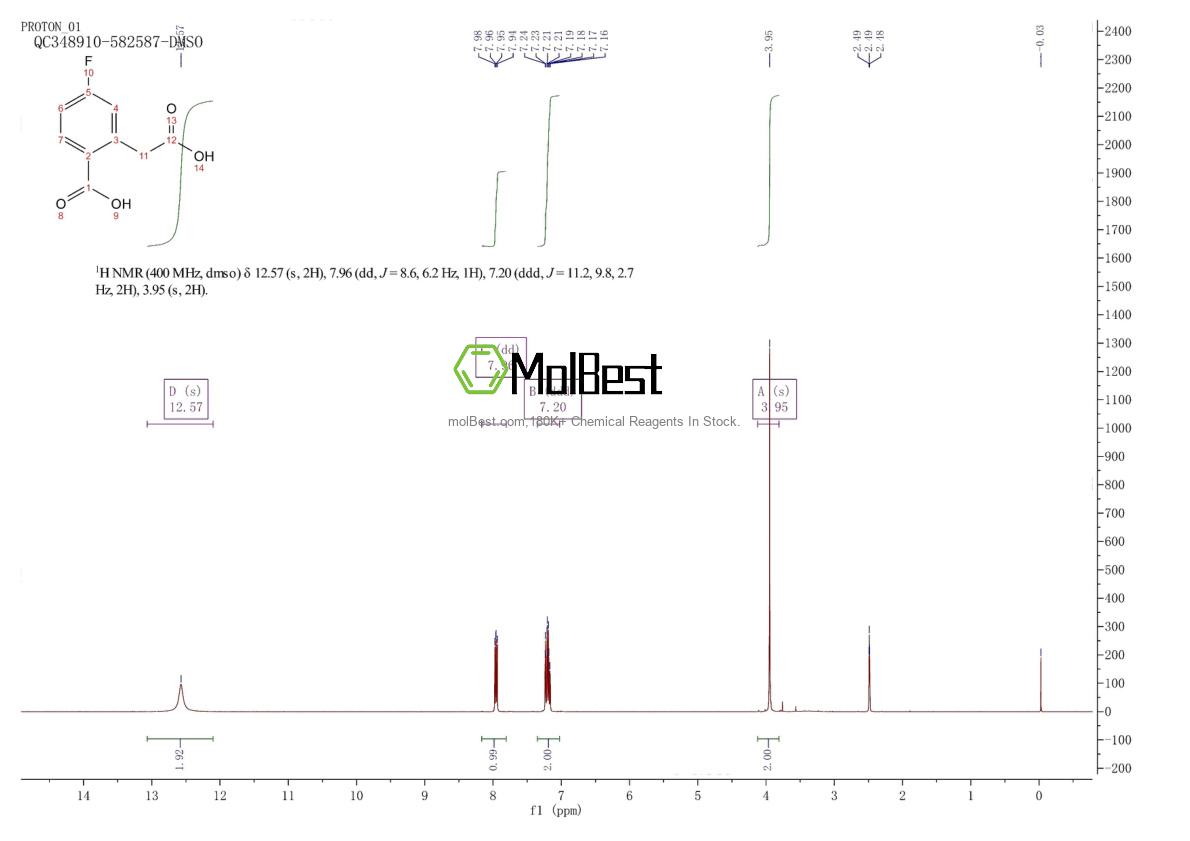 Physical sample testing spectrum (NMR) of 500779-09-9