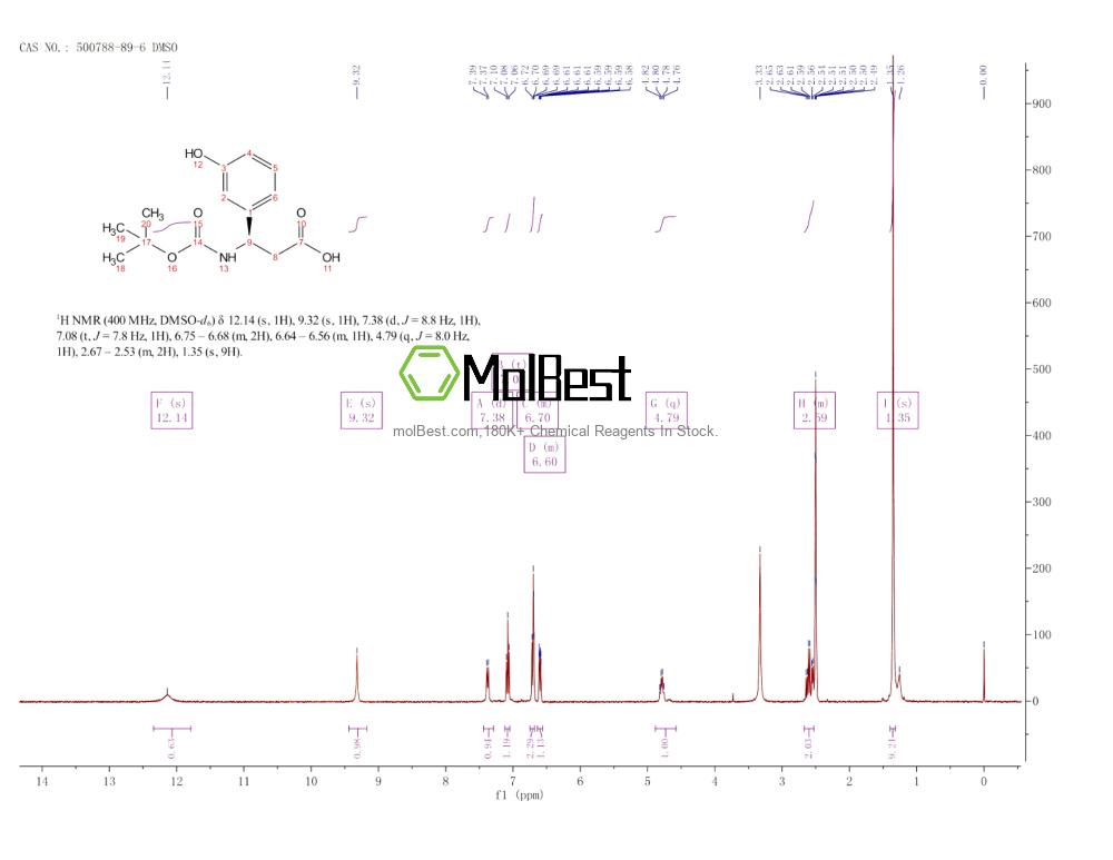 Physical sample testing spectrum (NMR) of 500788-89-6
