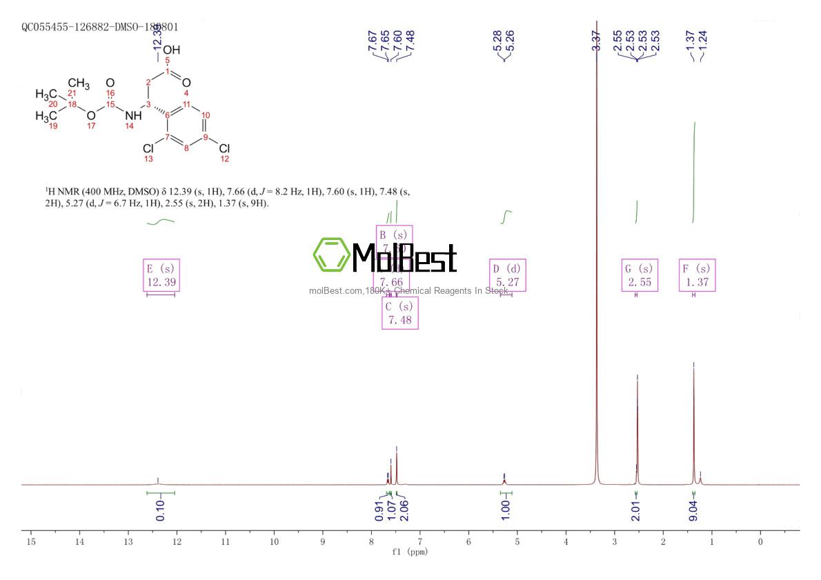 Physical sample testing spectrum (NMR) of 500788-90-9
