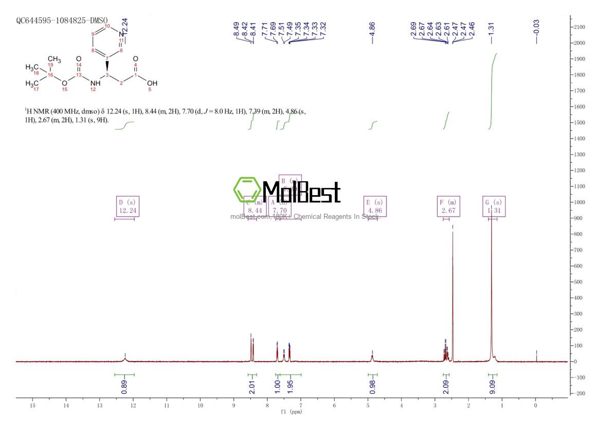 Physical sample testing spectrum (NMR) of 500788-96-5