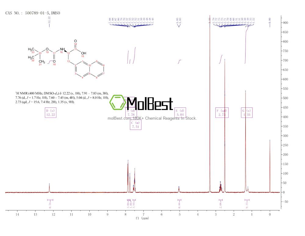 Physical sample testing spectrum (NMR) of 500789-01-5