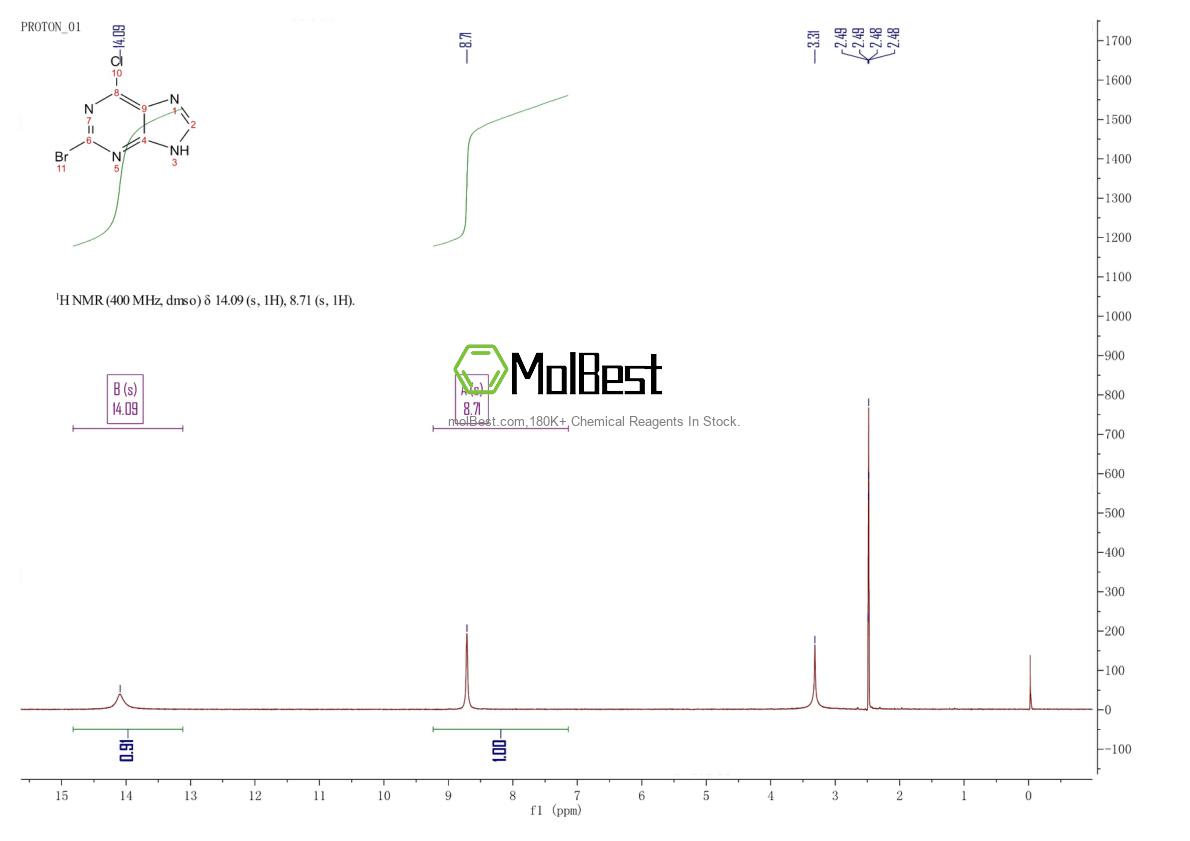 Physical sample testing spectrum (NMR) of 500797-85-3