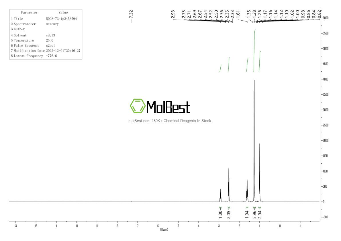 Physical sample testing spectrum (NMR) of 5008-73-1