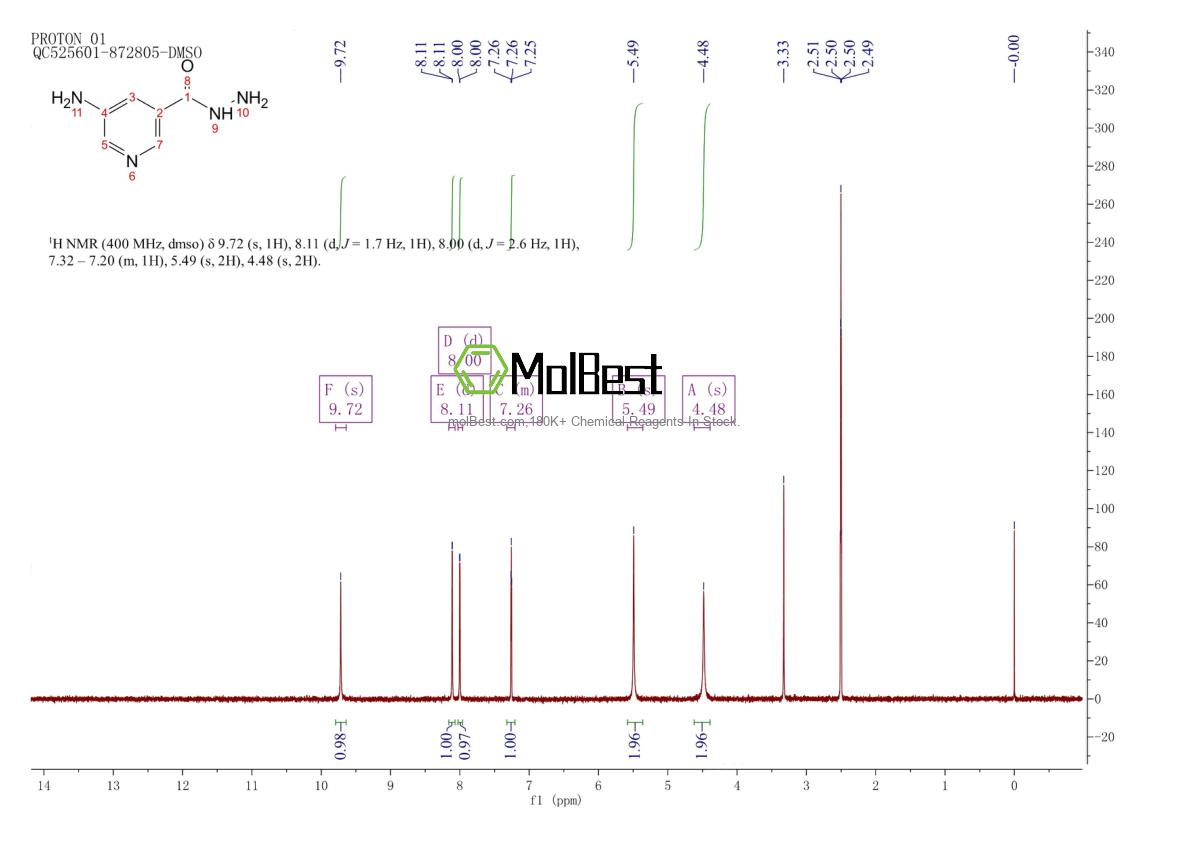 Physical sample testing spectrum (NMR) of 500862-71-5