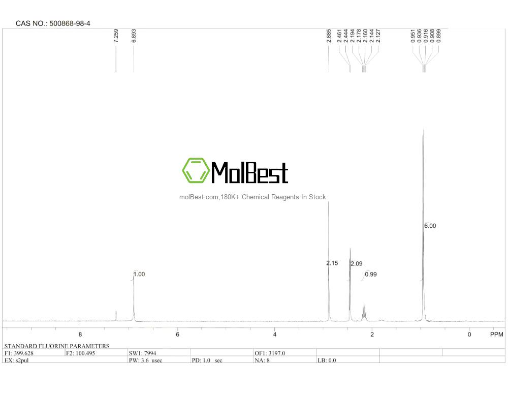 Physical sample testing spectrum (NMR) of 500868-98-4