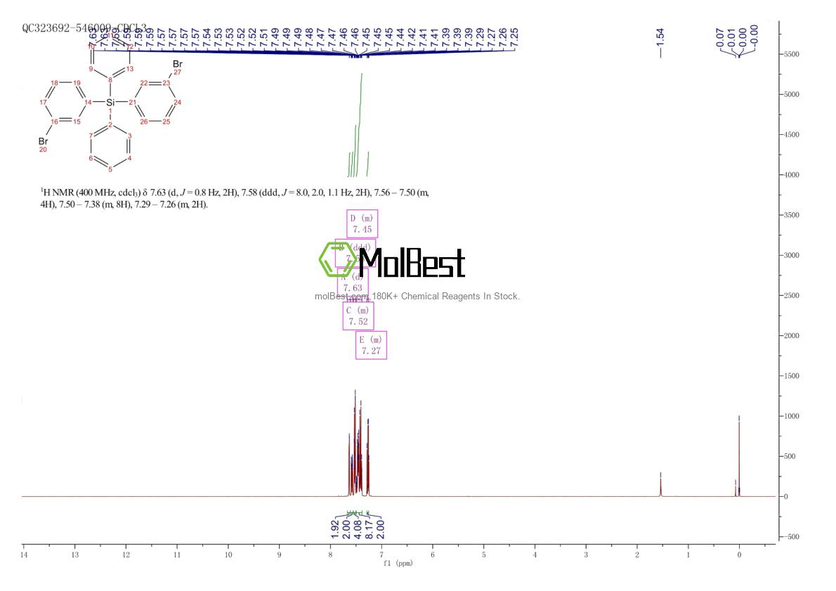 Physical sample testing spectrum (NMR) of 500886-98-6