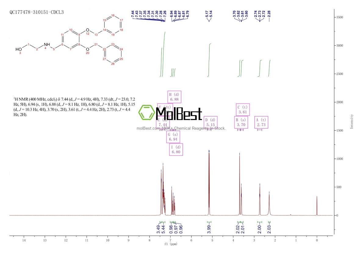 Physical sample testing spectrum (NMR) of 500899-98-9