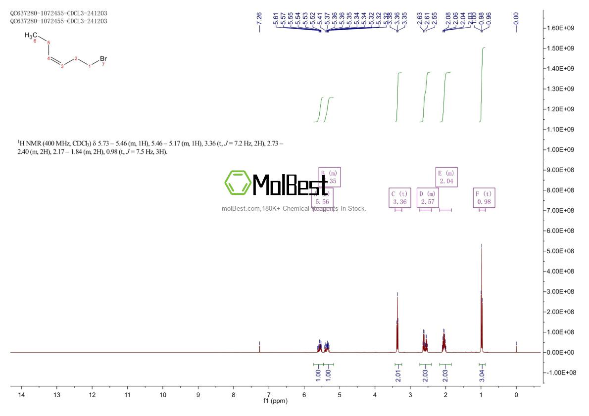 Physical sample testing spectrum (NMR) of 5009-31-4