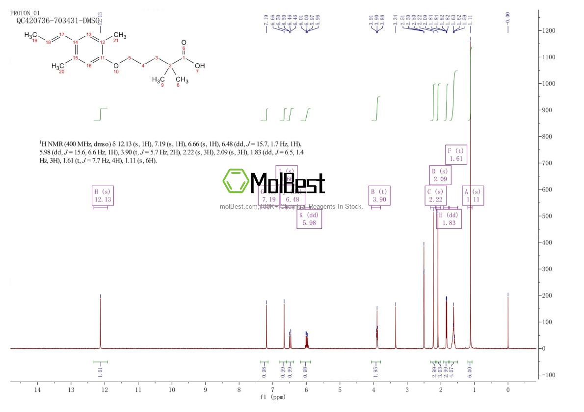 Physical sample testing spectrum (NMR) of 500904-61-0